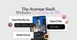 The Average SaaS Website Converts at Just 3%