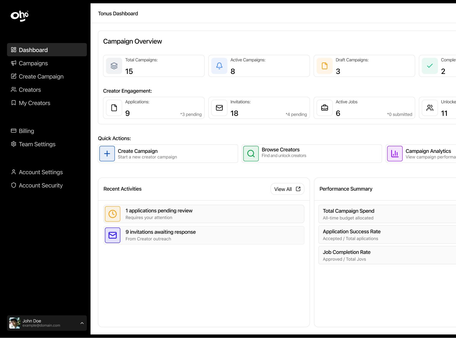 Oho dashboard layout