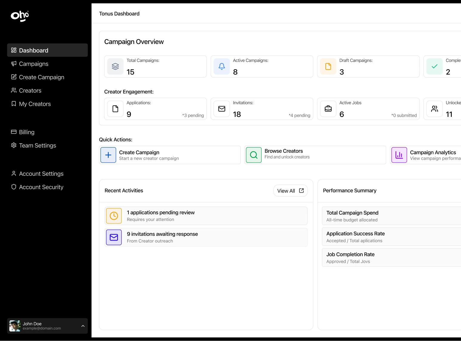 Oho dashboard layout
