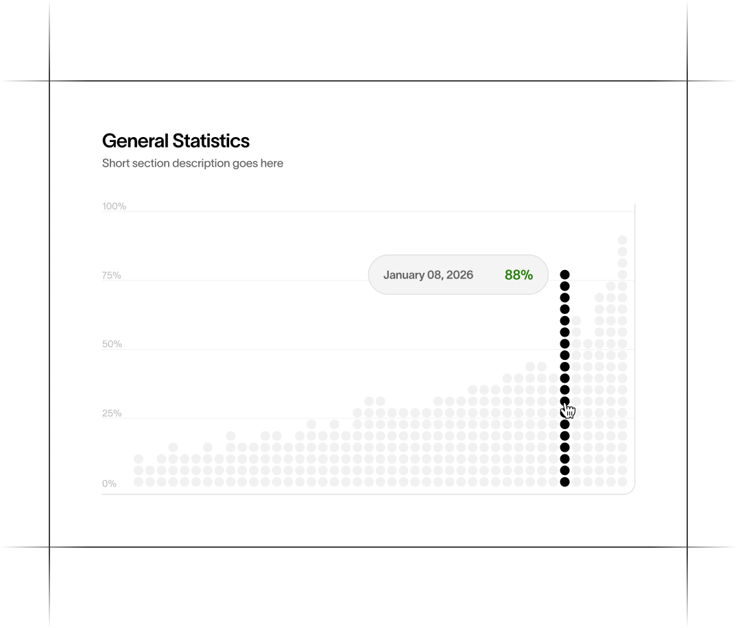 General statistics