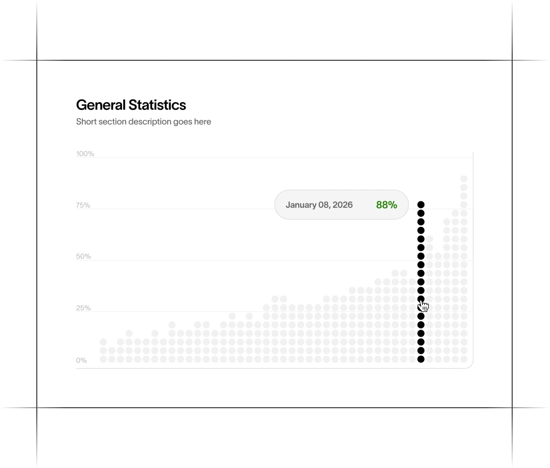 General statistics
